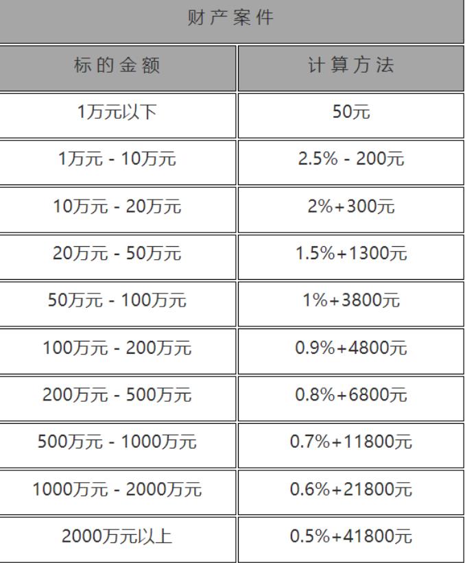 办继承都有哪些费用和手续？北京房产继承咨询