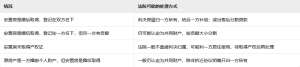 北京婚后安置房离婚怎么分？北京离婚房产怎么判